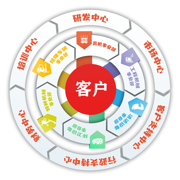 六大事業部.png